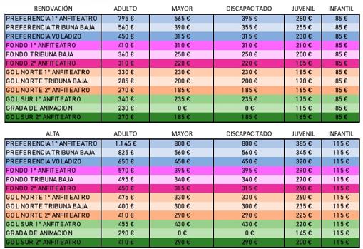 Los precios y las condiciones de los abonos del Betis para la temporada 2020-2021