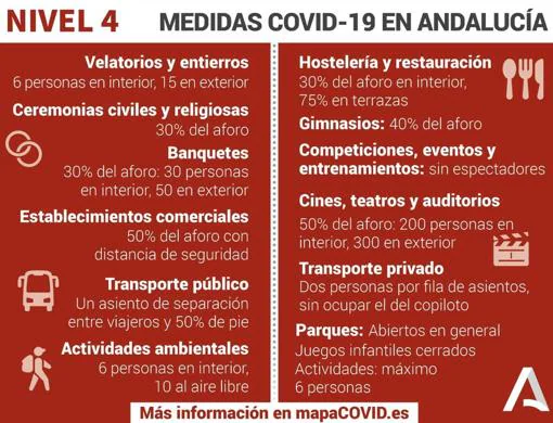 Coronavirus Cordoba Medidas Covid Cordoba Bares Y Comercios Tendran Que Cerrar A Las 8 De La Tarde Desde Este Domingo