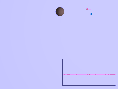 Durante la asistencia gravitatoria, una nave «intercepta» a un planeta en su órbita y es acelerado por el tirón gravitacional. Si fuera muy despacio, se estrellaría contra él