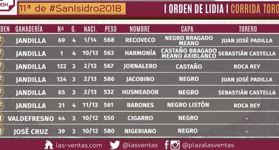 Orden de lidia