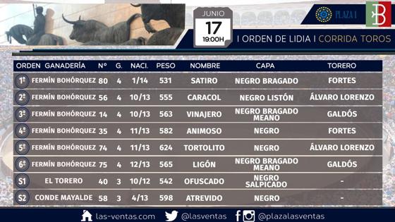 Orden de lidia