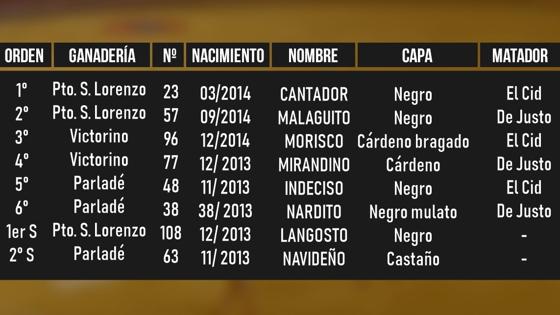 Orden de lidia