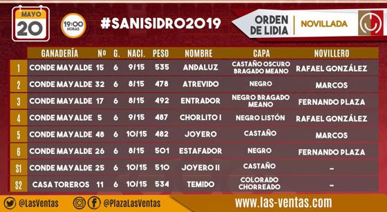 Orden de lidia