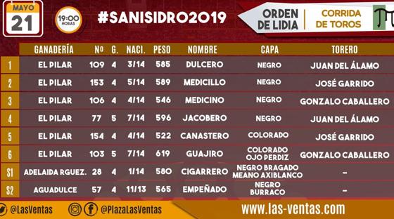 Orden de lidia