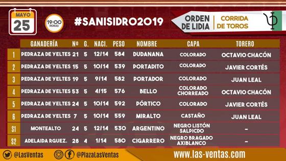 Orden de lidia