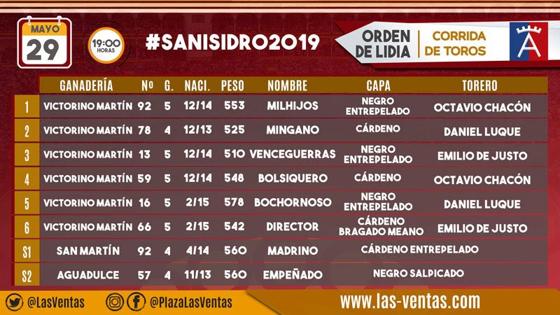 Orden de lidia