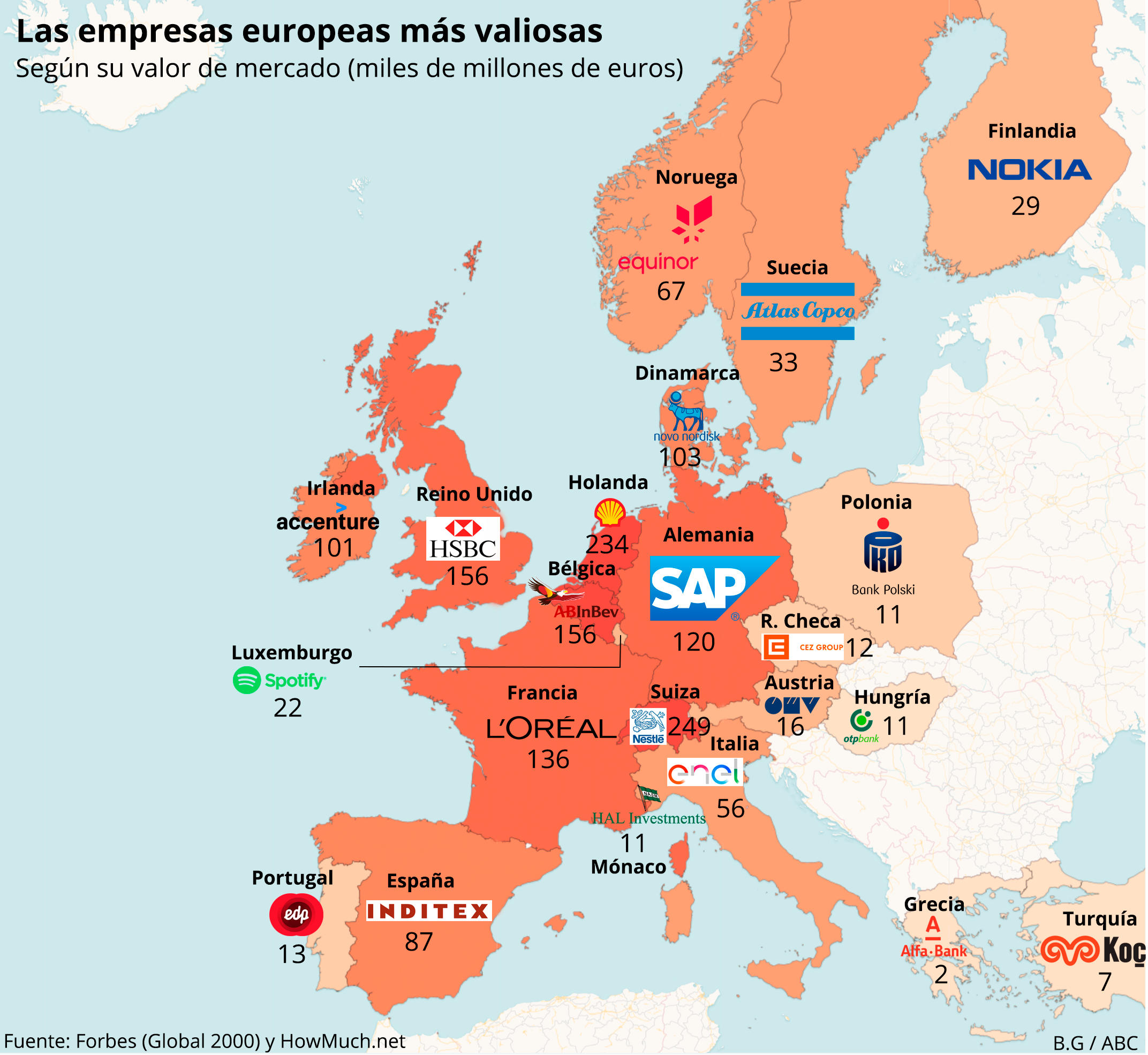 Mapa de las empresas más valiosas según su valor de mercado