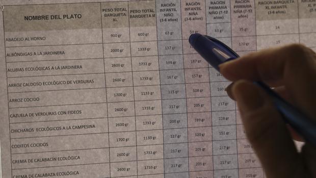 Tabla de gramaje en los comedores escolares