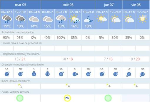 zapatos de futbol blancos