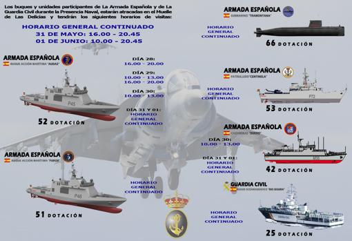 Horarios de la parada naval